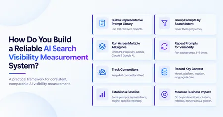 AI Search Visibility
