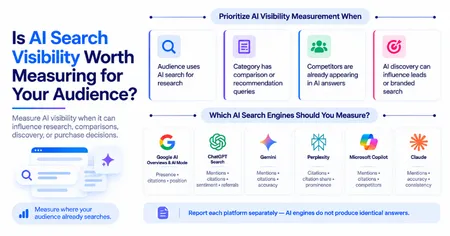 AI Search Visibility
