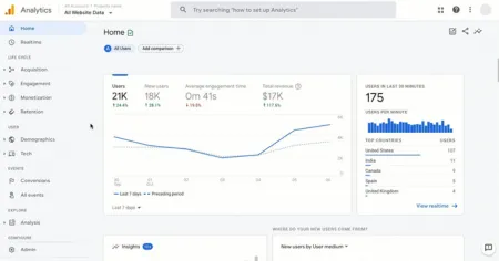 Google Analytics