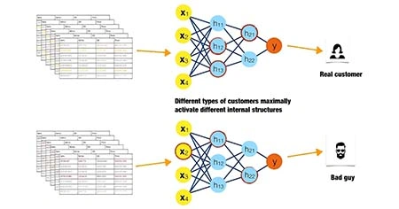 Surrogate Models