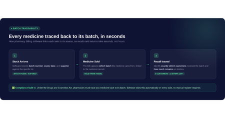  Batch Tracking
