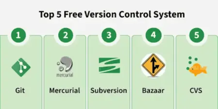 version-control-systems