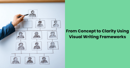 visual-writing-frameworks