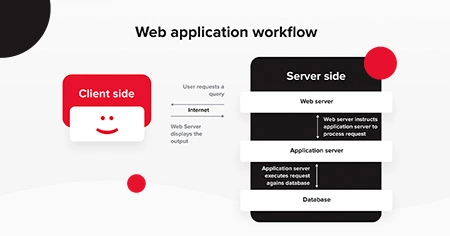 web-application-workflow