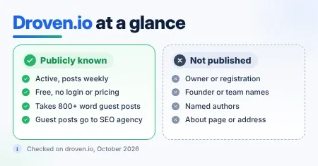 Droven.io at a glance, comparing publicly known facts such as free access and guest posts with undisclosed details such as ownership and named authors