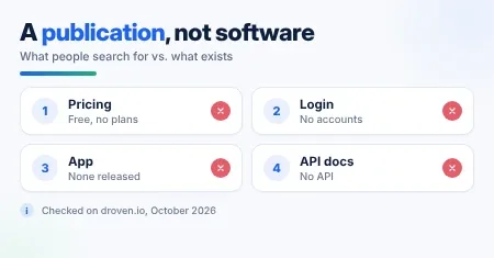 Droven.io is a publication, not software, with no pricing page, login, app, API docs, free trial, or integrations