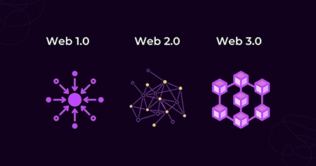evolution-of-the-web